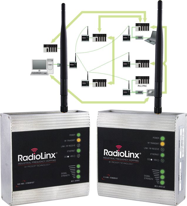 A ProSoft Technology® bemutatta az új, RadioLinx® ipari frekvenciaugratásos Ethernet rádiókra kifejlesztett Smart Switch funkciót